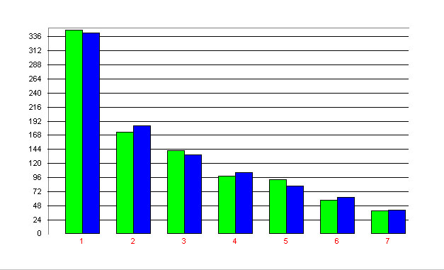 Grafik2 WCL.jpg